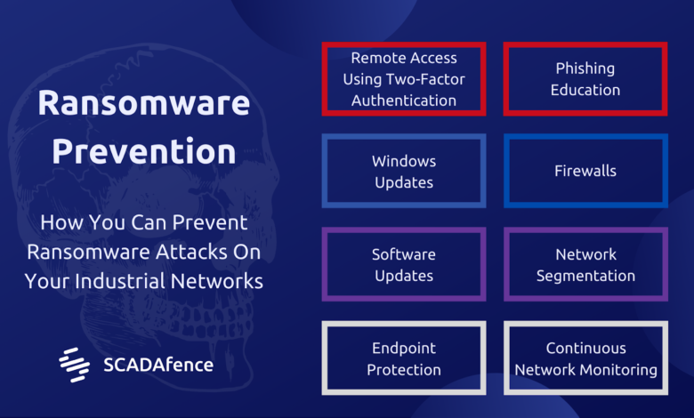Ransomware Prevention
